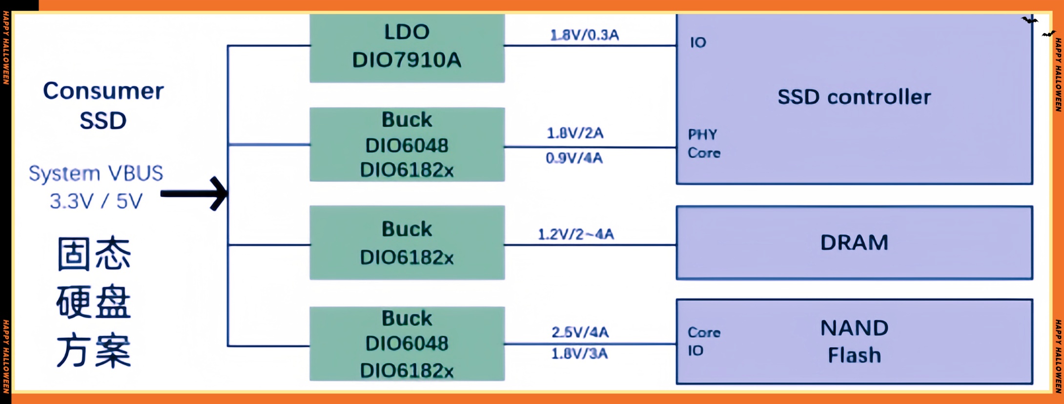 SSD固态硬盘支持SMI联芸得一微主控方案